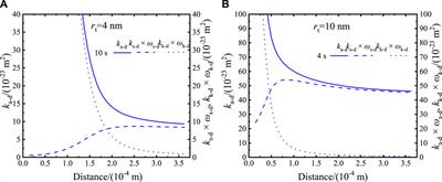 Modified experimental method to investigate micro transport in the shale matrix for shale gas production